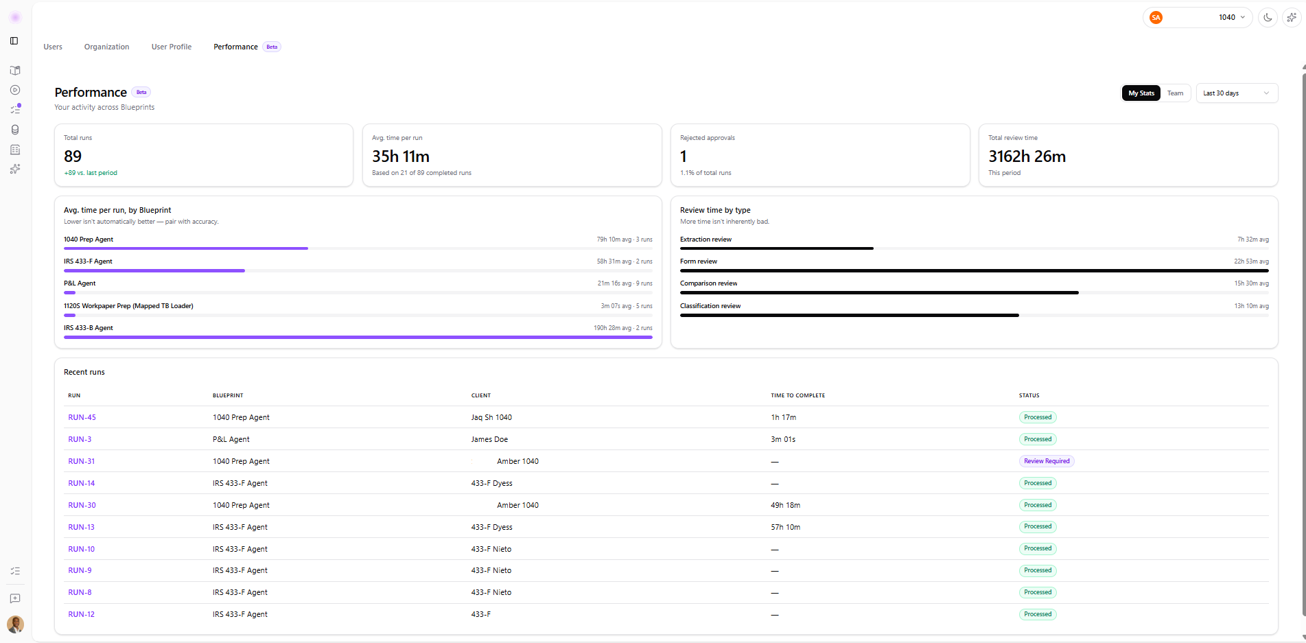 Rima Performance Dashboard